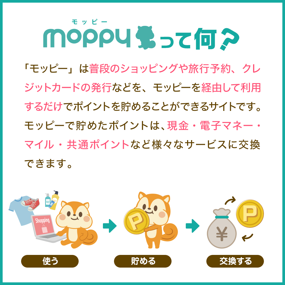 moppyとは、普段のショッピングや旅行予約などを経由してポイントを貯められるサイトであることを説明する公式画像